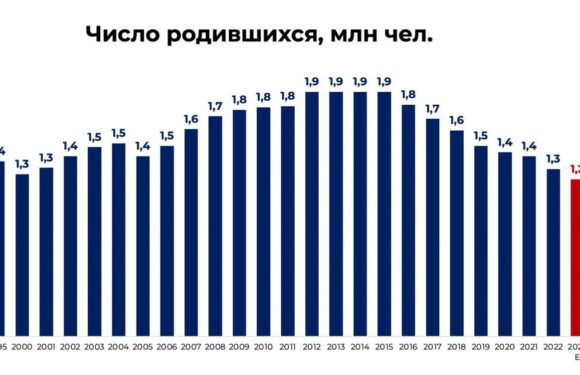 Демографический кризис в России